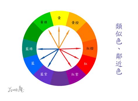 色彩學 綠色|Color Wheel 色相環教學，掌握色彩三原色就看一篇！。